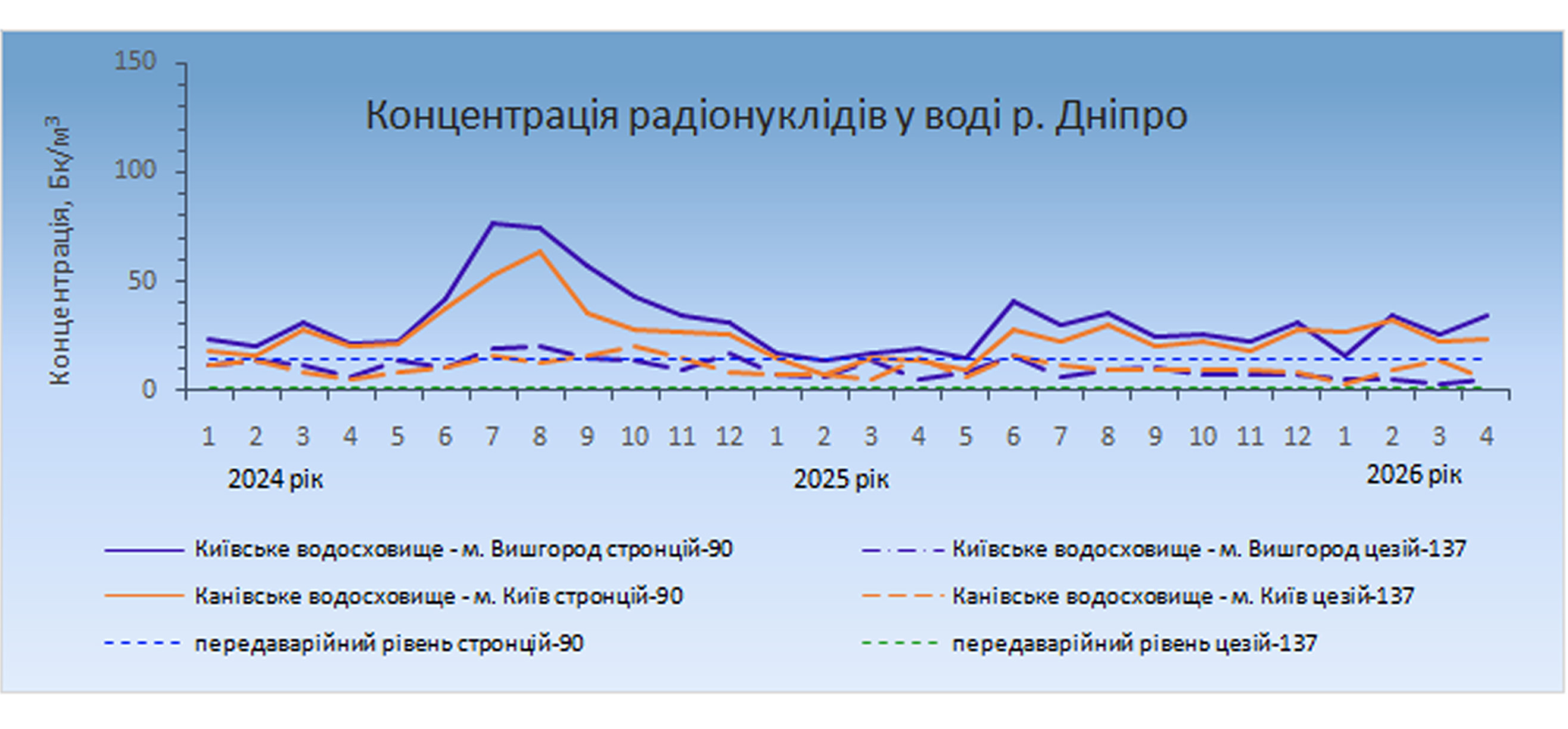 Вода2026граф