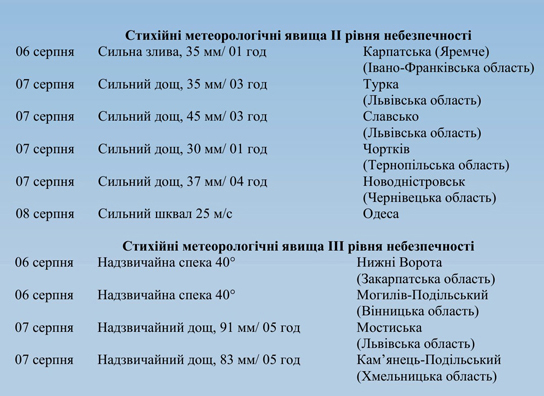 СГЯ 0826