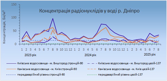 гідропарк09