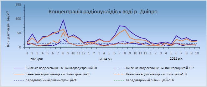 гідропарк10